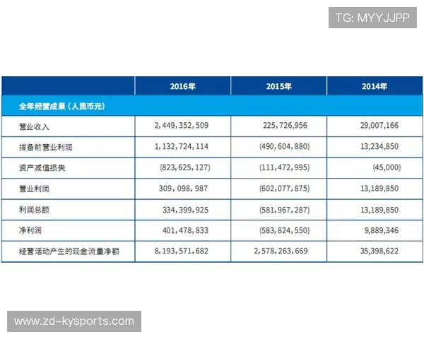 中甲俱乐部将“首发竞争积分榜”部分公开